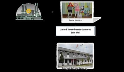 United Sweethearts Garment (Vietnam) Co., Ltd.